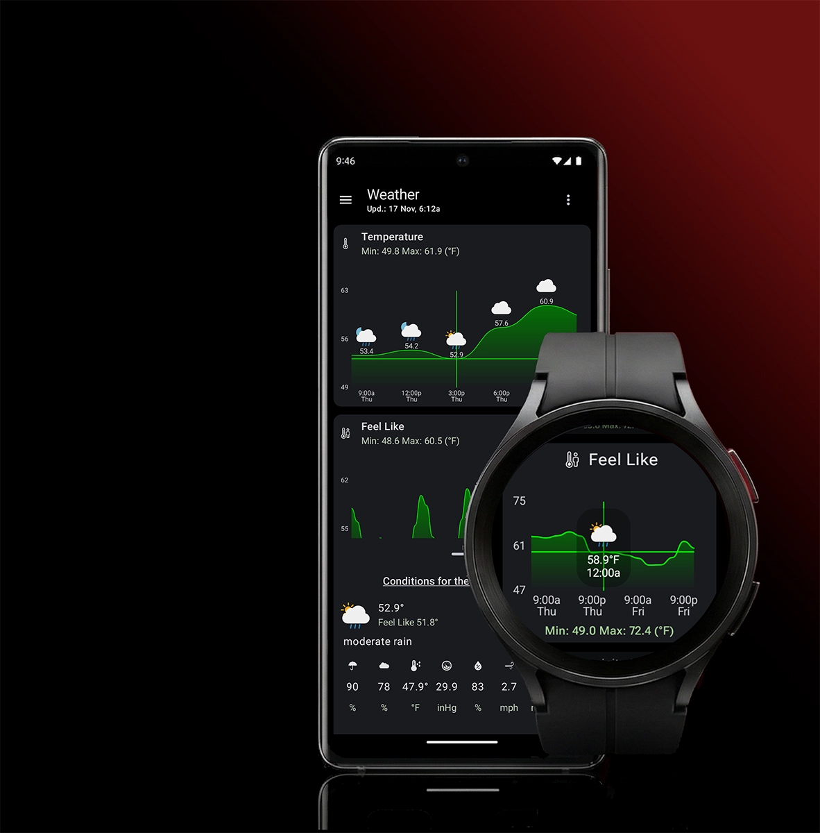 A New Era: Introducing the Ultimate Wear OS Toolset Website