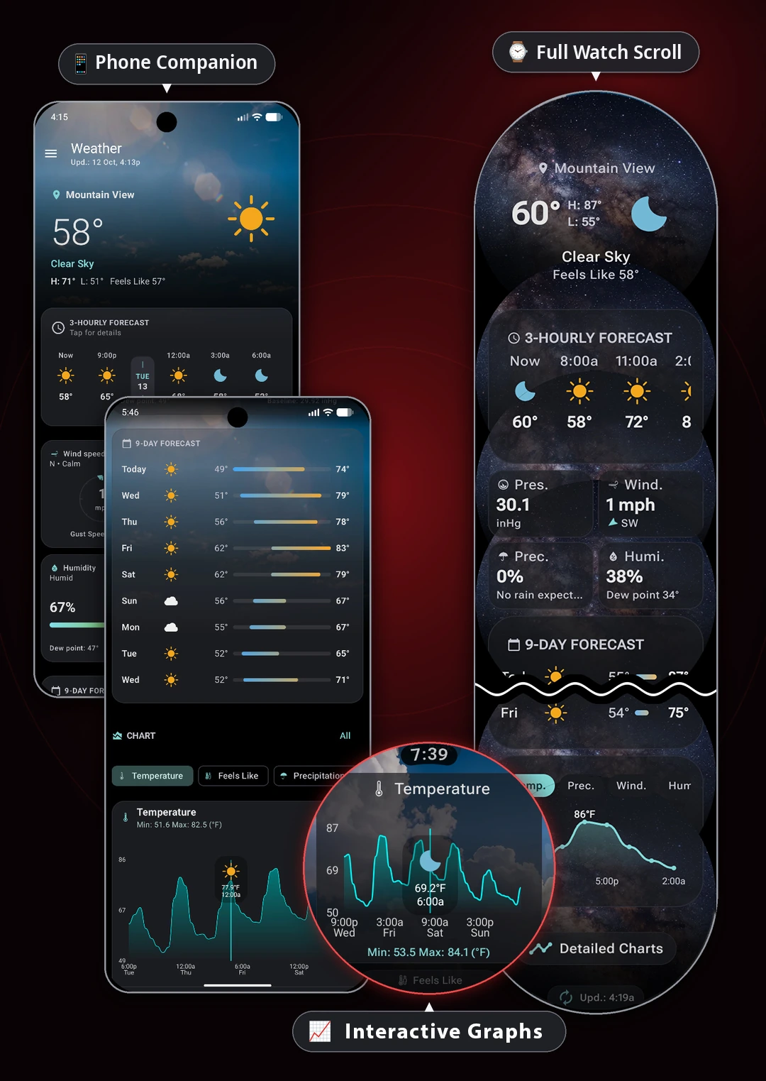 Wear OS Toolset Live Weather Forecasts and Interactive Pan & Zoom Charts on Phone and Watch
